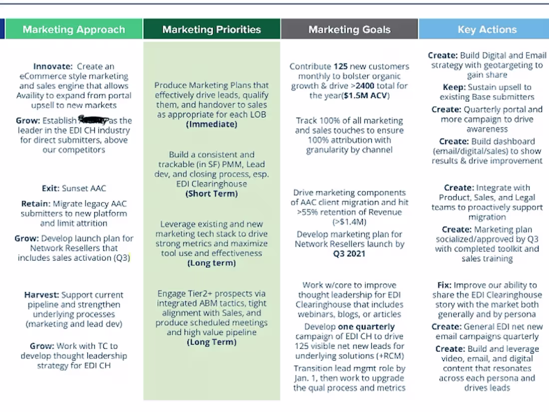 Cover image for Marketing Strategy