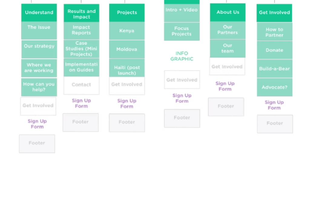 Cover image for Visual Site Map