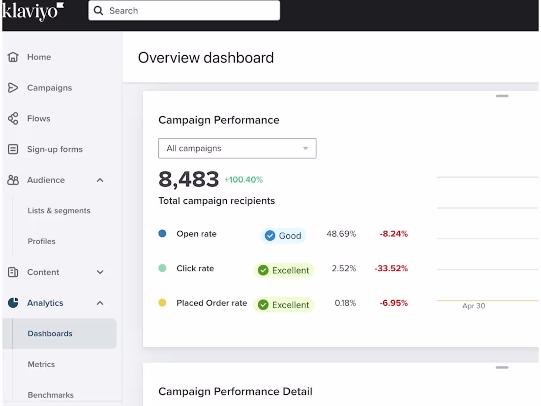 Cover image for Automated Email Campaign for Online Retailers