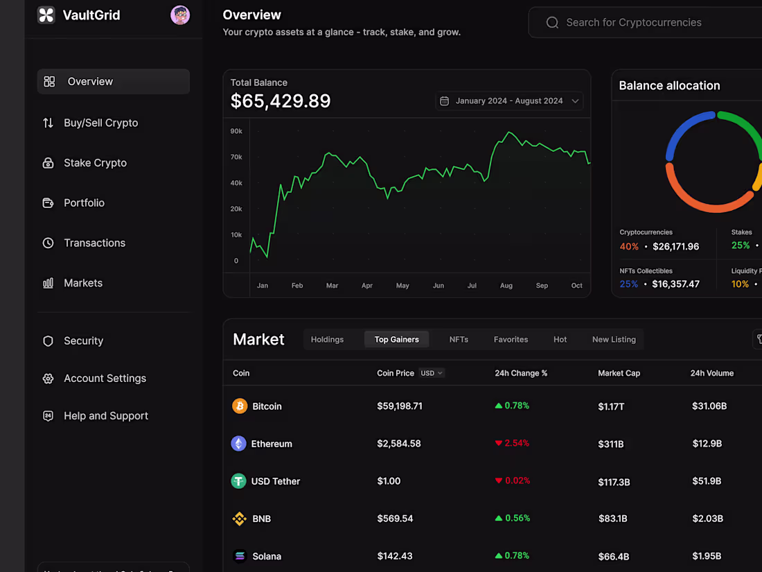 Cover image for Crypto Dashboard