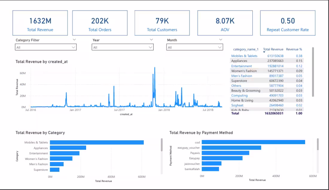 Cover image for I build an interactive e-commerce