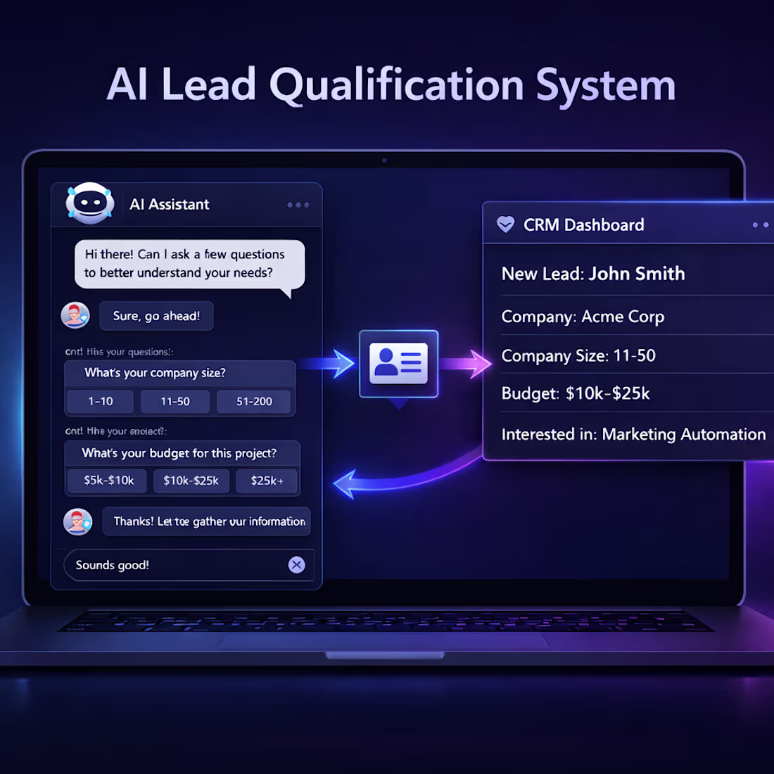 Cover image for An AI-powered system that interacts