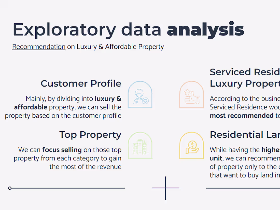 Cover image for Maximize Profit through Analysis for Property Listing Company