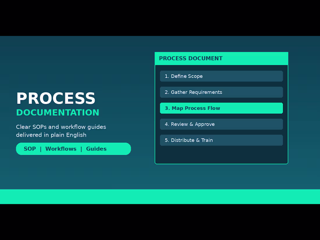 Cover image for Process Documentation