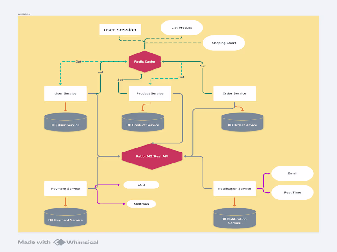 Cover image for Building Robust Backends with PHP and Go 🛠️