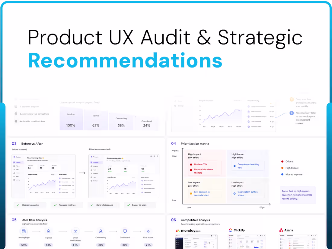 Cover image for Product UX Audit & Strategic Recommendations