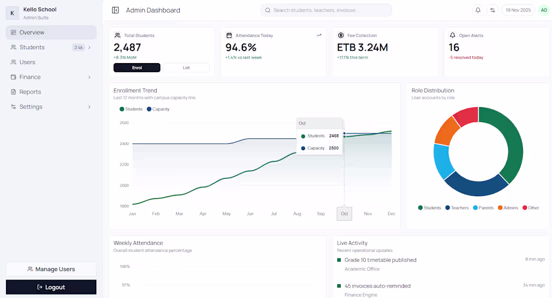 Cover image for School management appliaction - Role