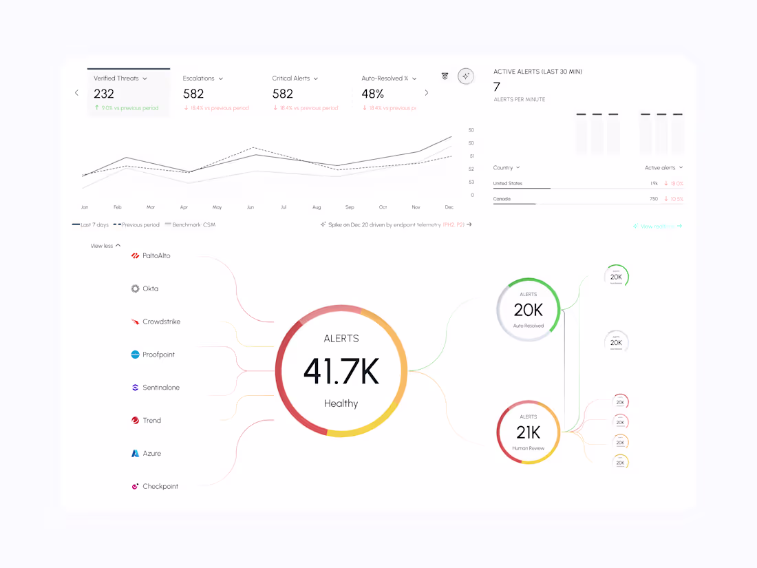Cover image for Security Operations Center (Dashboard)