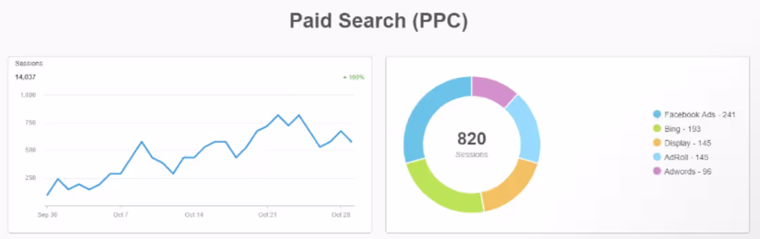 Cover image for Client: Small Business Brand
Industry: Professional