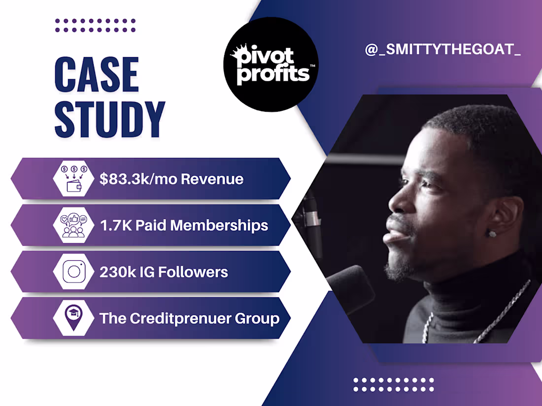 Cover image for $83,300k/mo | The Creditprenuer Paid Membership Community