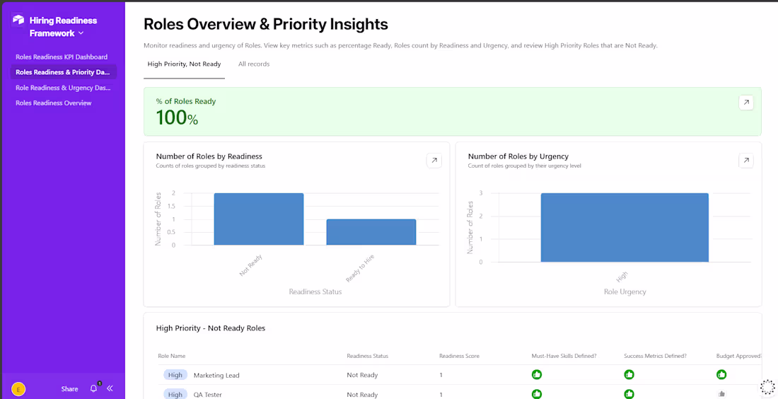 Cover image for Hiring Readiness & Role Clarity
