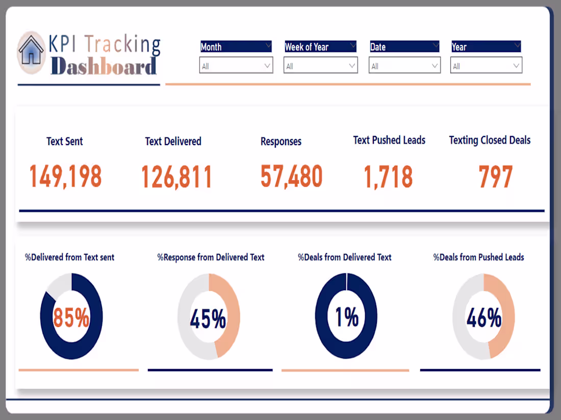 Cover image for Real Estate KPI Tracking Dashboard Template