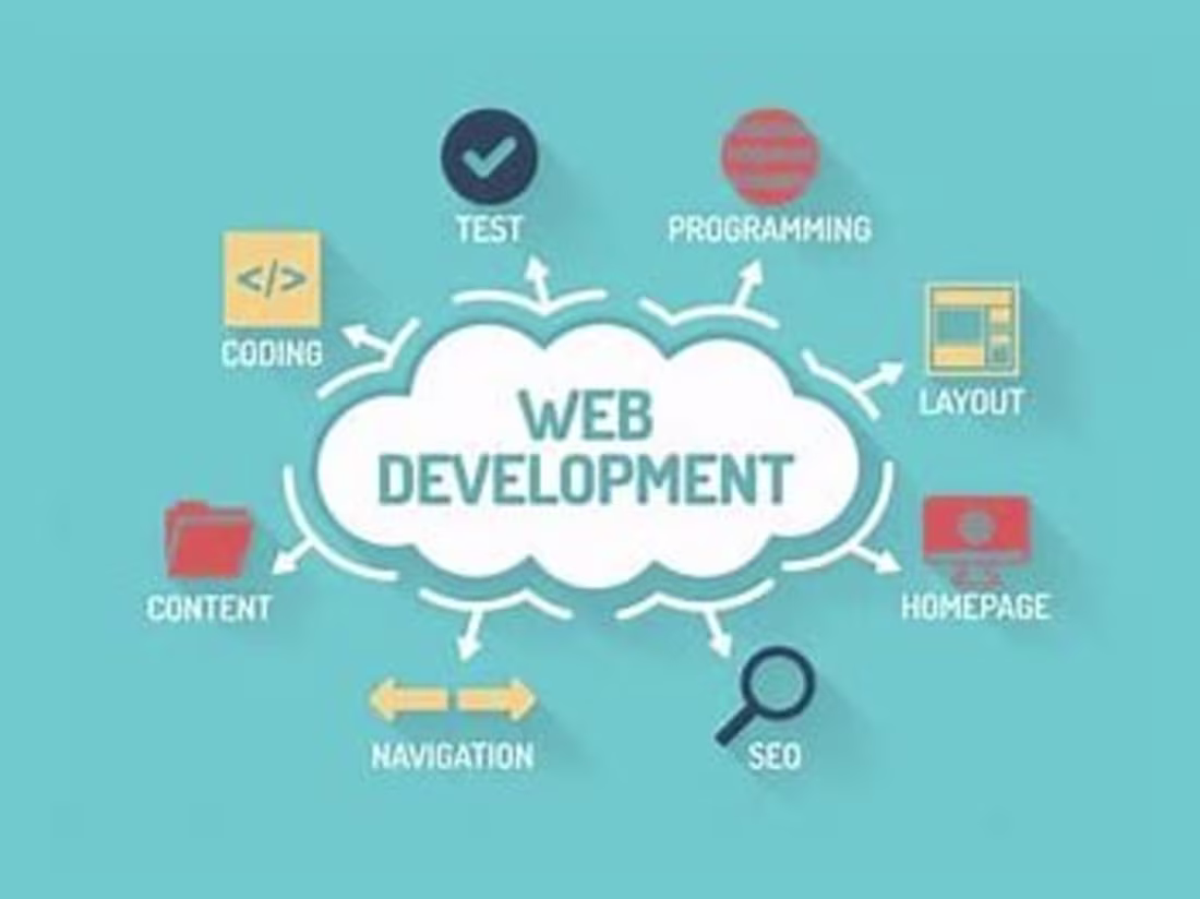 Cover image for Transform Your Online Presence with Expert Web Development