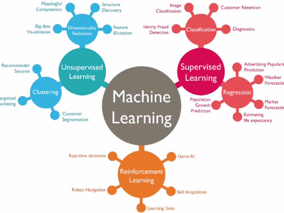 Cover image for i will create machine learning projects for you