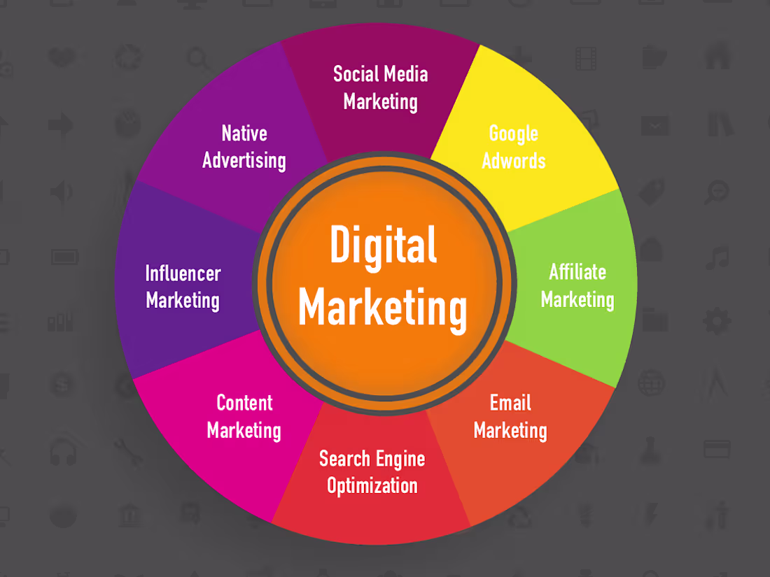 Cover image for Supercharge Your Growth: Masterful Paid Social Media Ads