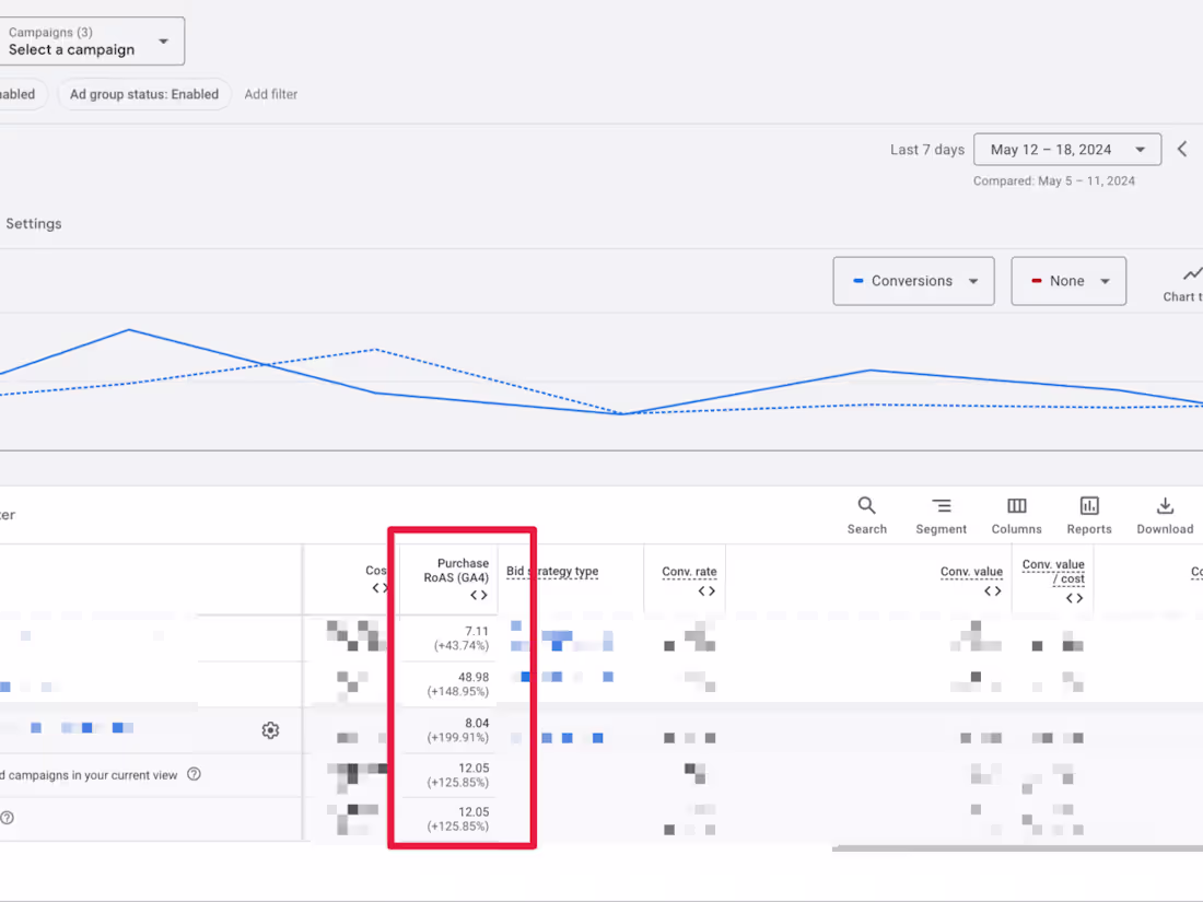 Cover image for Google Ad Management for Ecommerce Shop