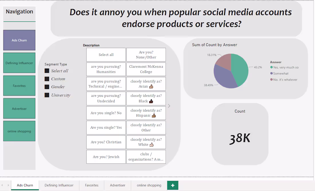 Cover image for Survey-insights