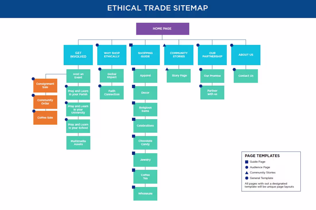 Cover image for Ethical Trade Sitemap