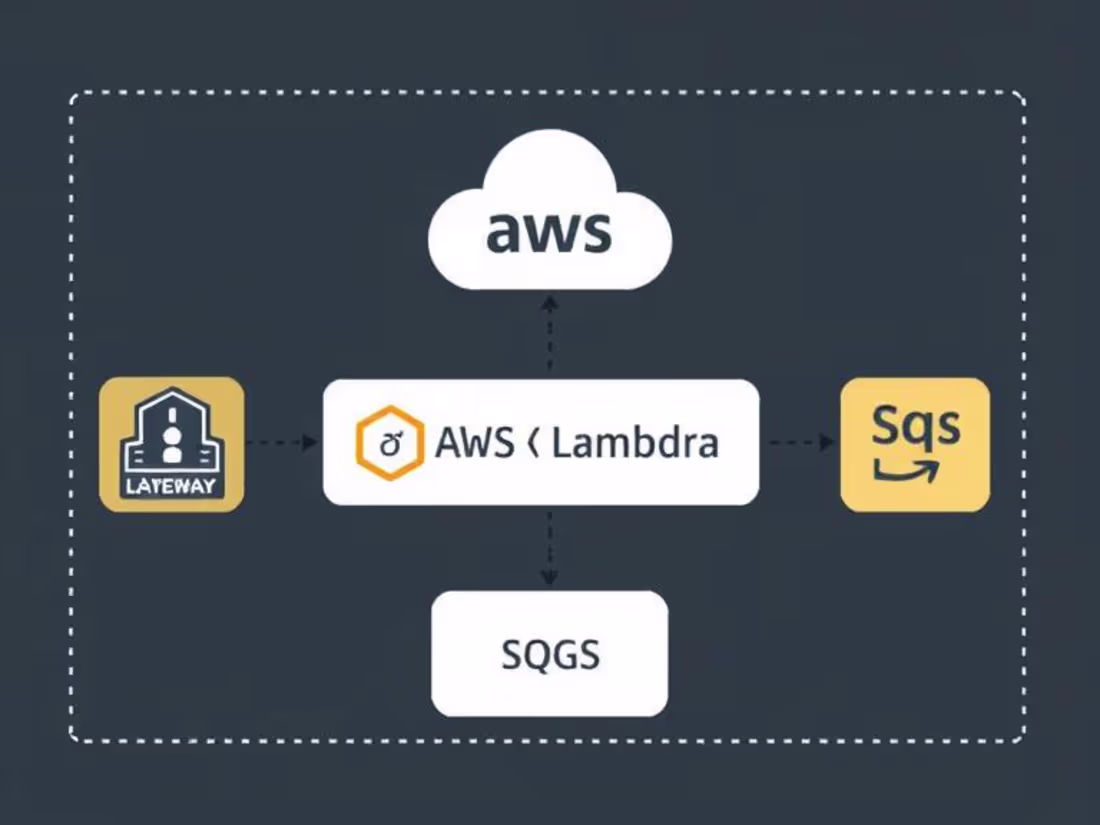 Cover image for Cloud Micro-Service Development (AWS)