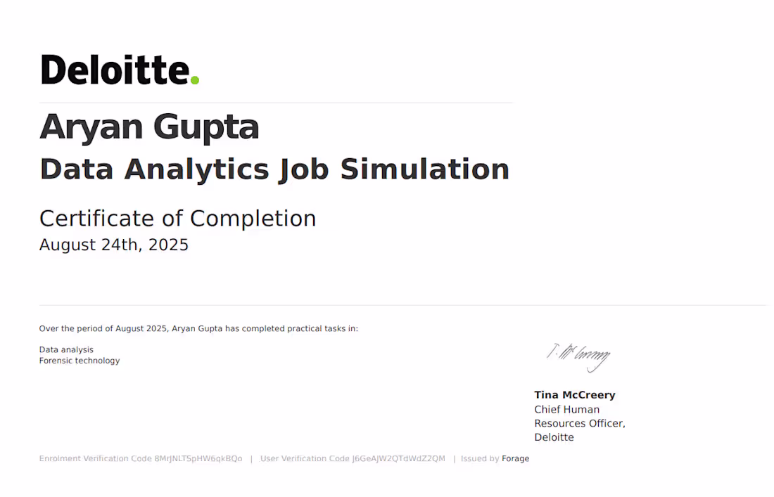 Cover image for I HAVE DATA ANALYTIC CERTIFICATE WITH DELOTITTE