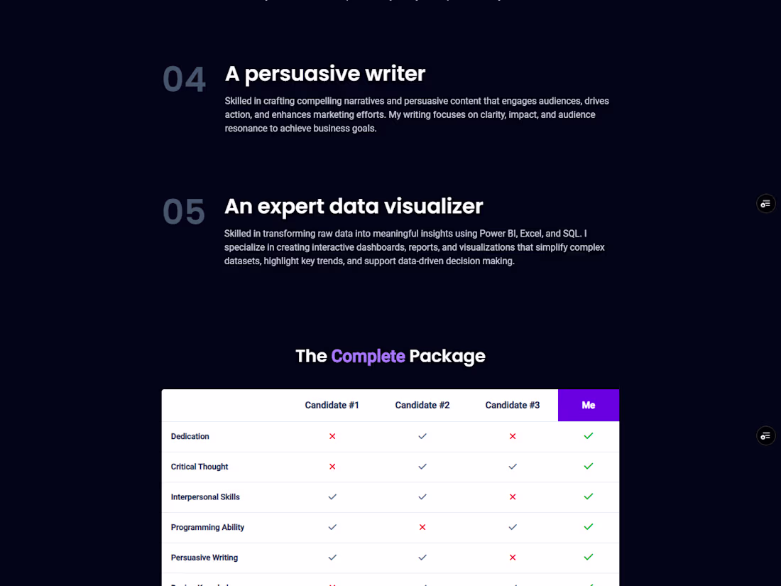 Cover image for Landing Page to 4X your Revenues