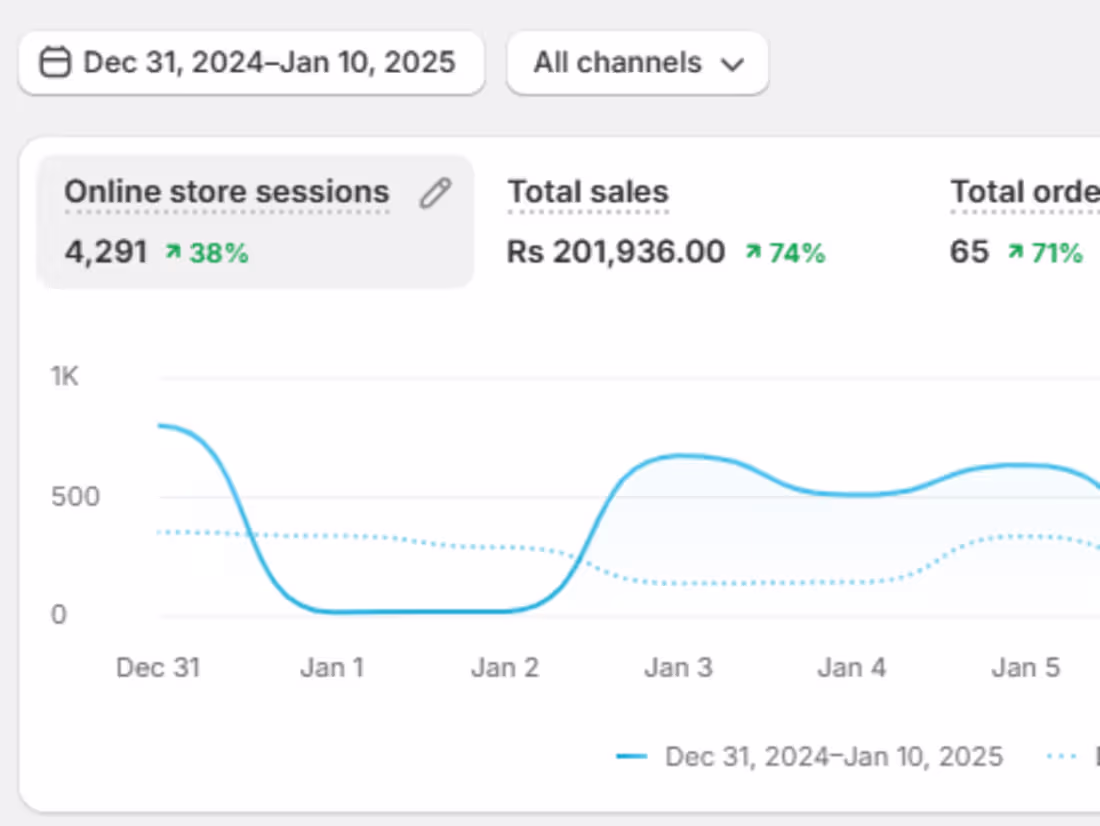 Cover image for Shopify Website Developer & Designer