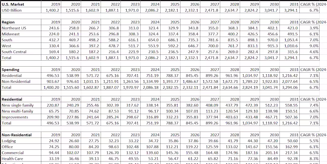 Cover image for U.S. Construction Spending Market