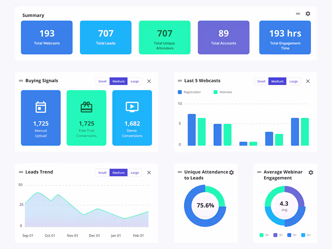 Cover image for Modernizing ON24's SaaS Analytics Interface