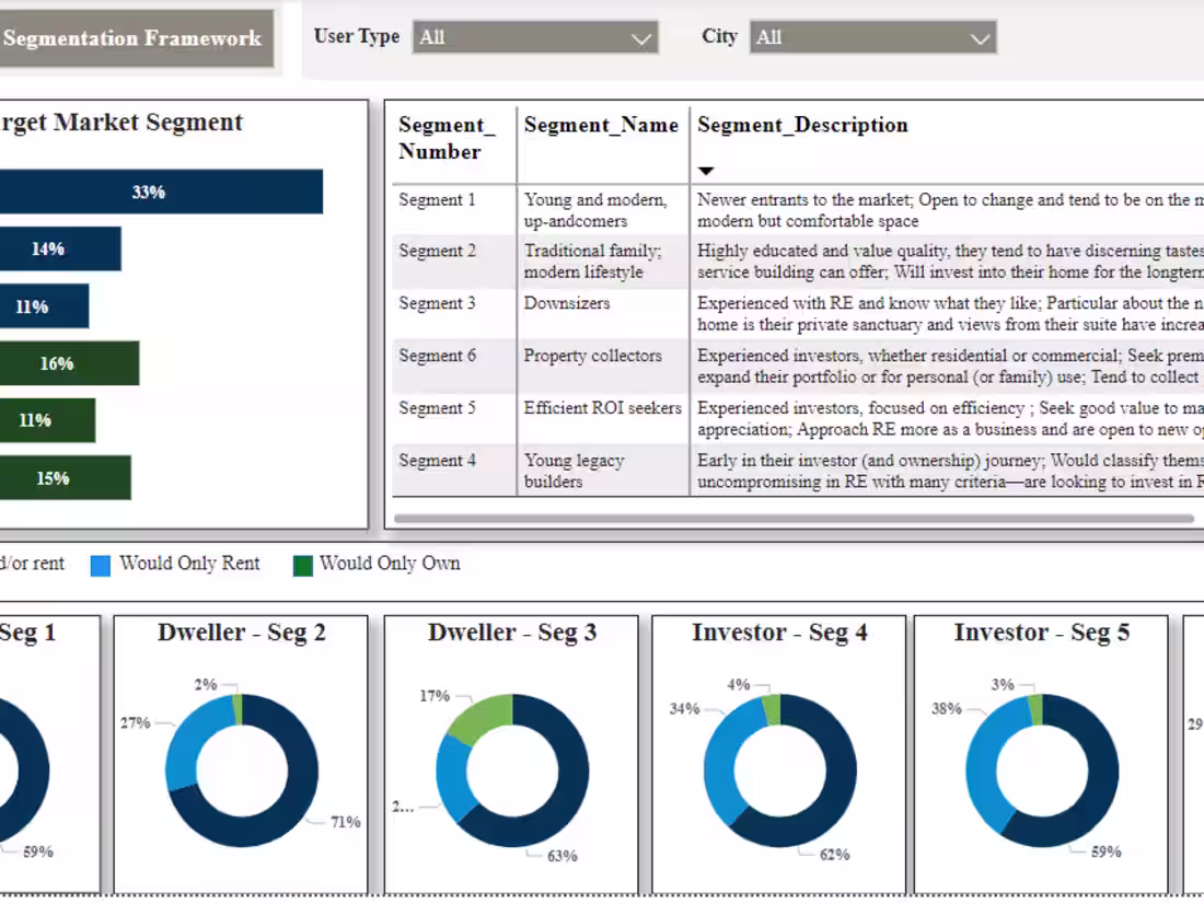 Cover image for Powerful Visualization Reporting and Dashboarding