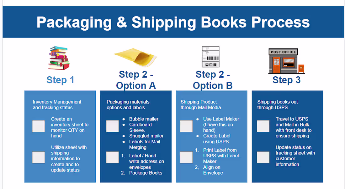 Cover image for Product Listing / Fulfillment