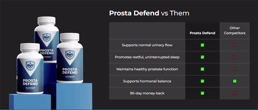 Cover image for Prosta Defend (PROS OR CONS) — Really Work?