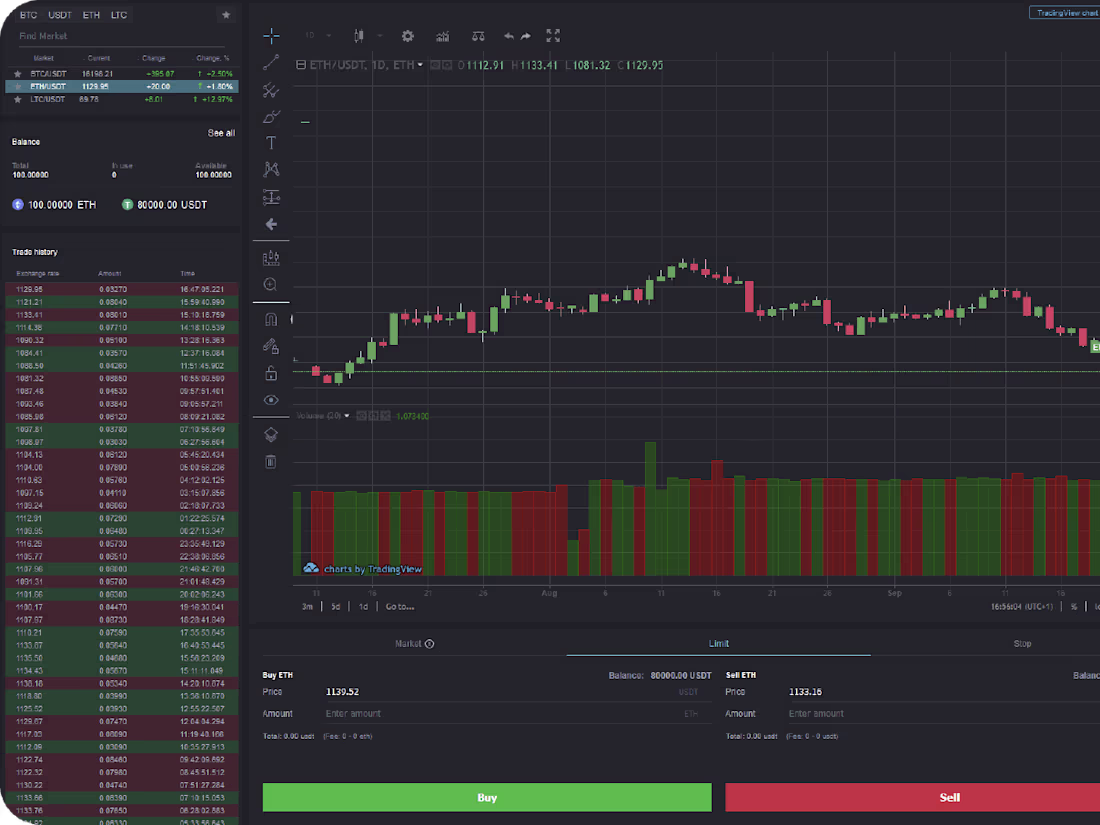 Cover image for BitKonan