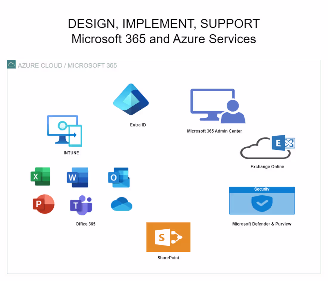 Cover image for Microsoft 365 Administration and Azure Administration