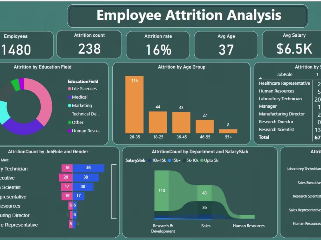 Cover image for HR Analytics