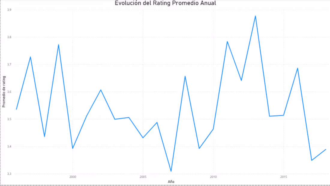 Cover image for Ever wondered what your favorite movies look like through th...