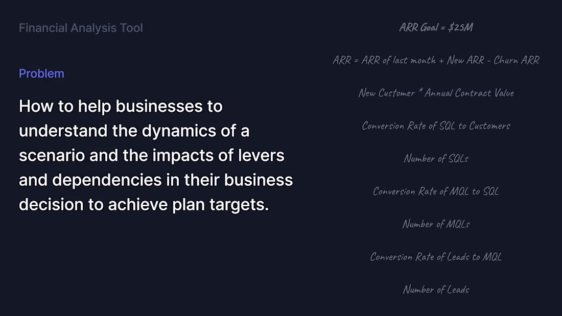Cover image for Forecast tool for B2B SaaS companies