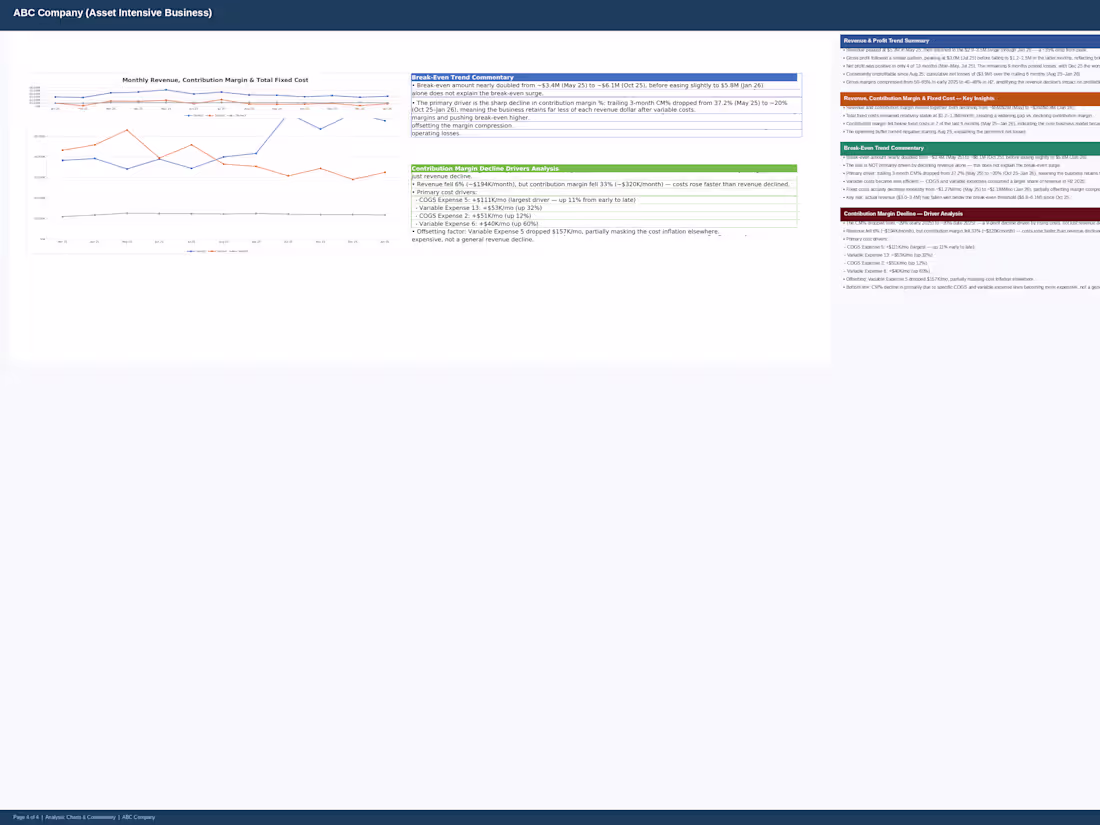 Cover image for P&L, Variance Analysis Commentary- Asset