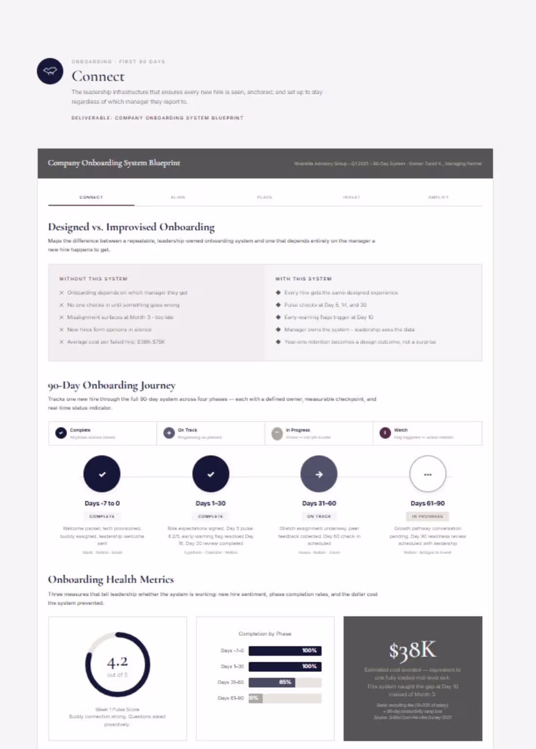 Cover image for 90-Day Onboarding System for a