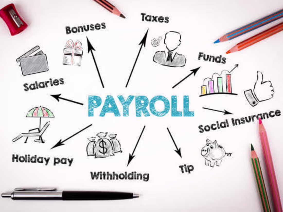Cover image for Attendance and payroll automation 