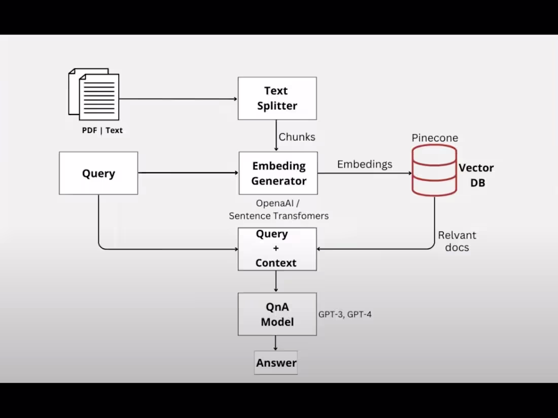Cover image for A RAG-based real estate chatbot