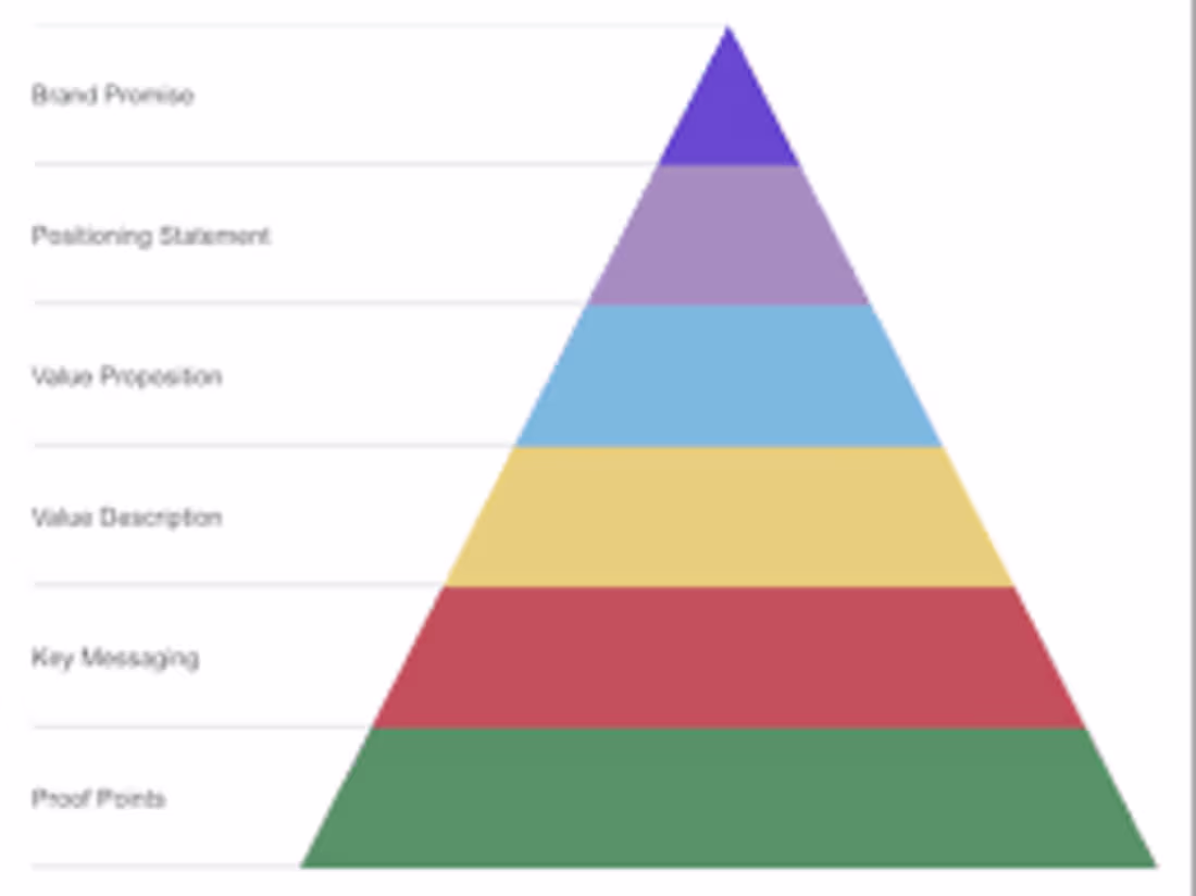 Cover image for Differentiated Messaging