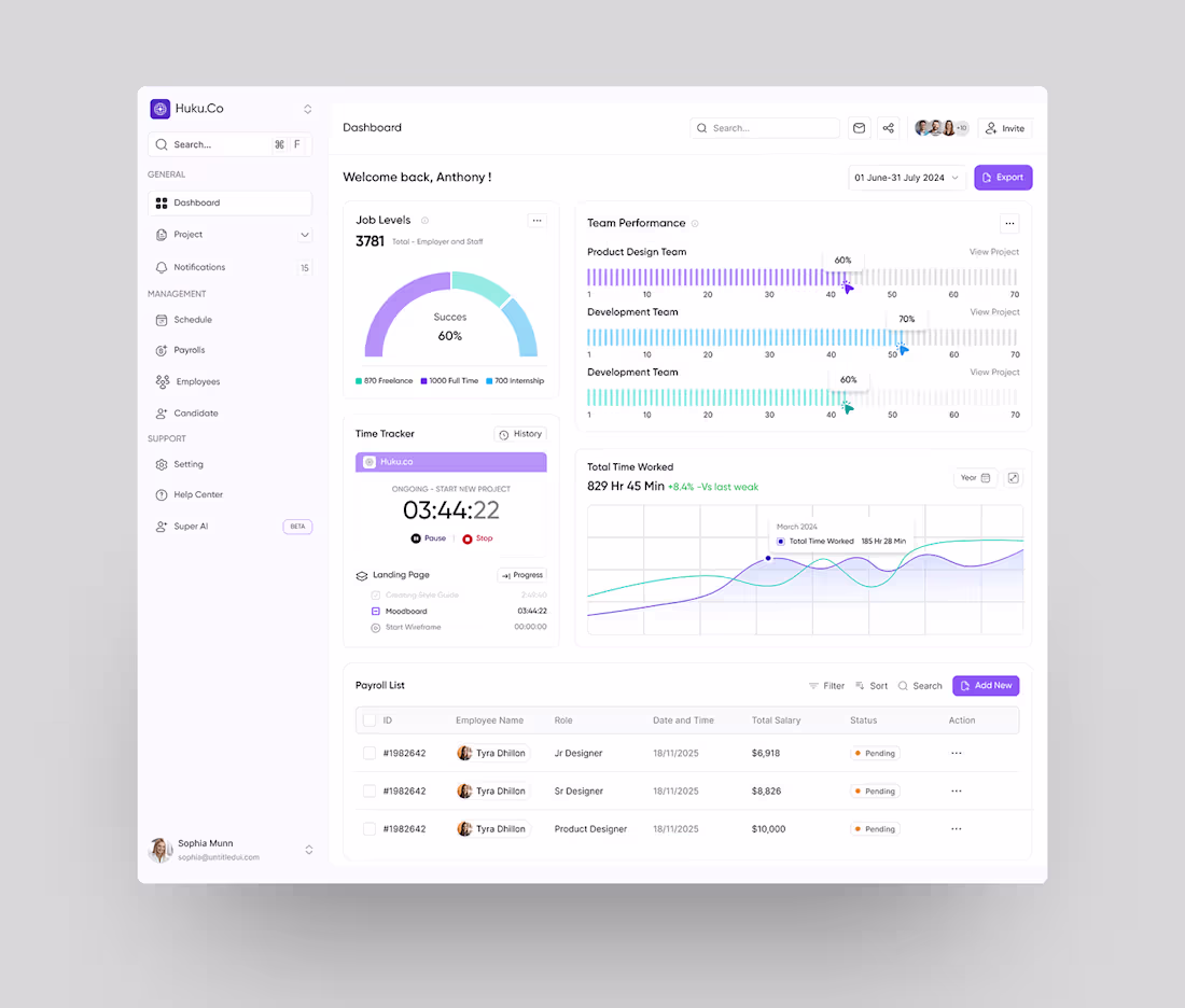 Cover image for Hrm Dashboard Design