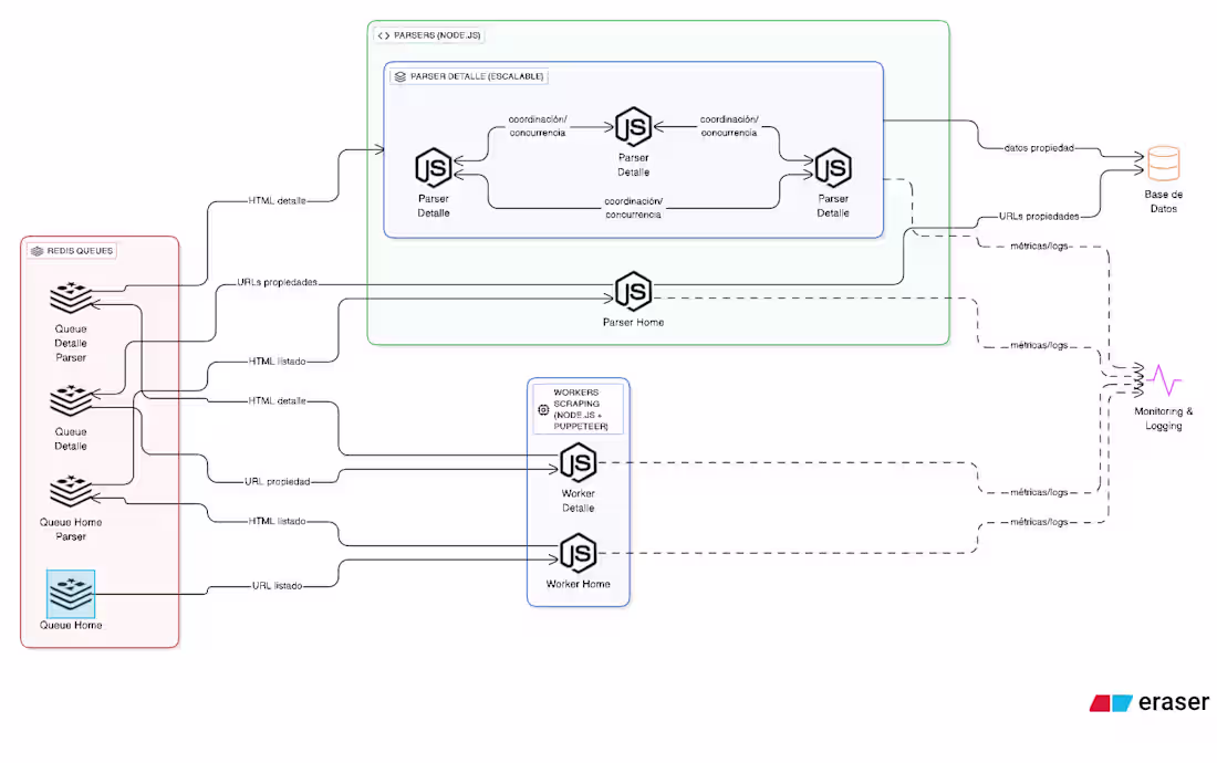 Cover image for MobiMiner - Real Estate Web Scraping System