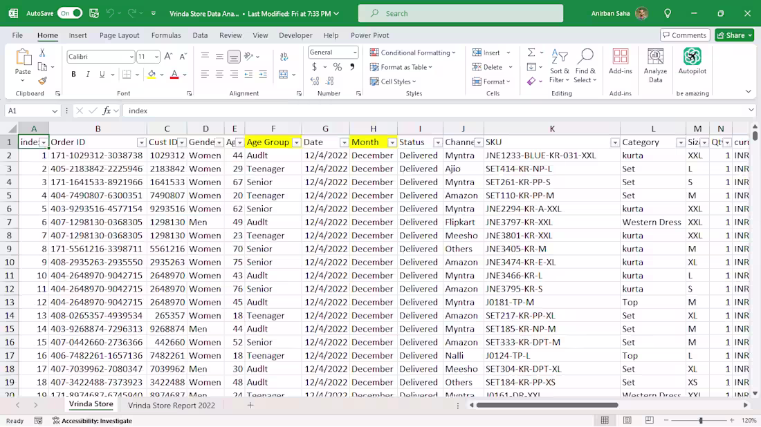 Cover image for Data Visualization for Marketing Campaigns and to increase Sales