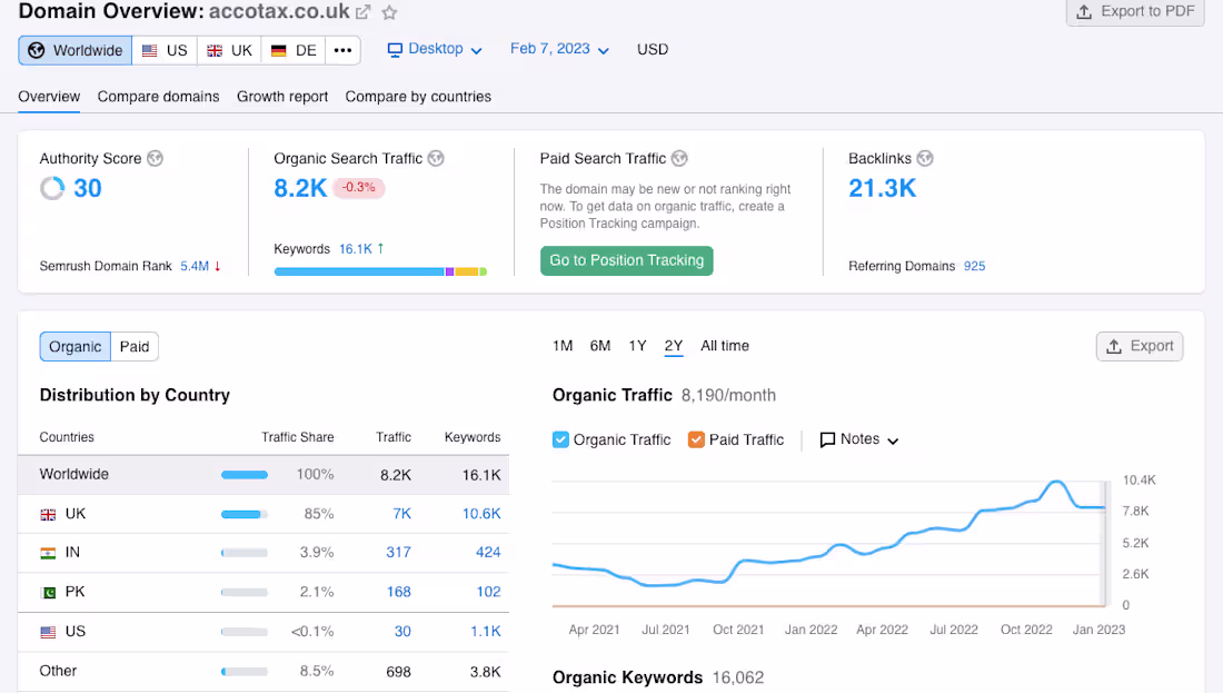 Cover image for Complete SEO Service