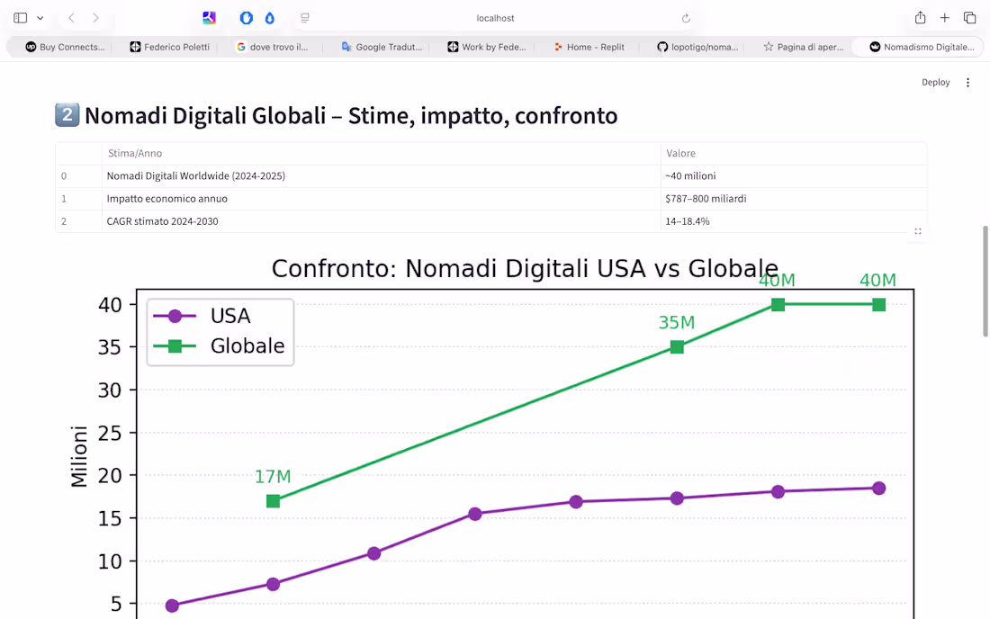 Cover image for Data analysis of global digital