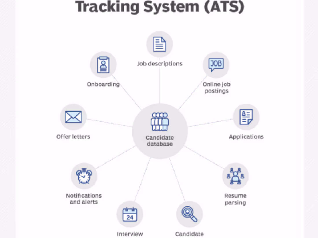 Cover image for Onboarding/Offboarding