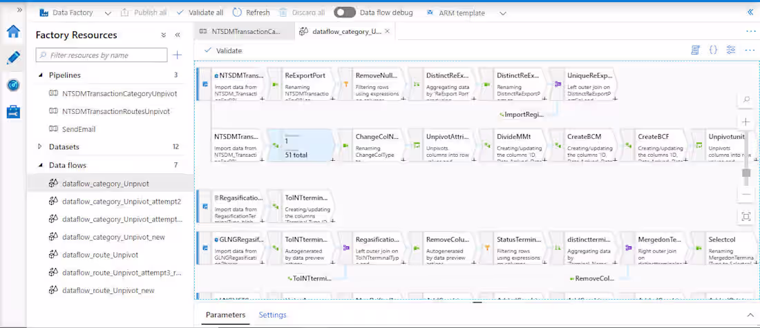 Cover image for ETL process using Azure Data Factory/Dataflow/Databricks