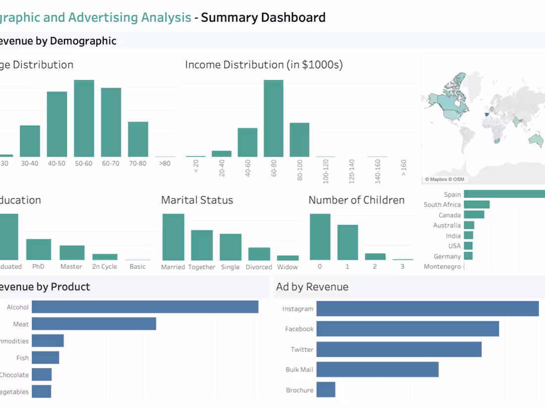 Cover image for E-commerce Demographic Analytic
