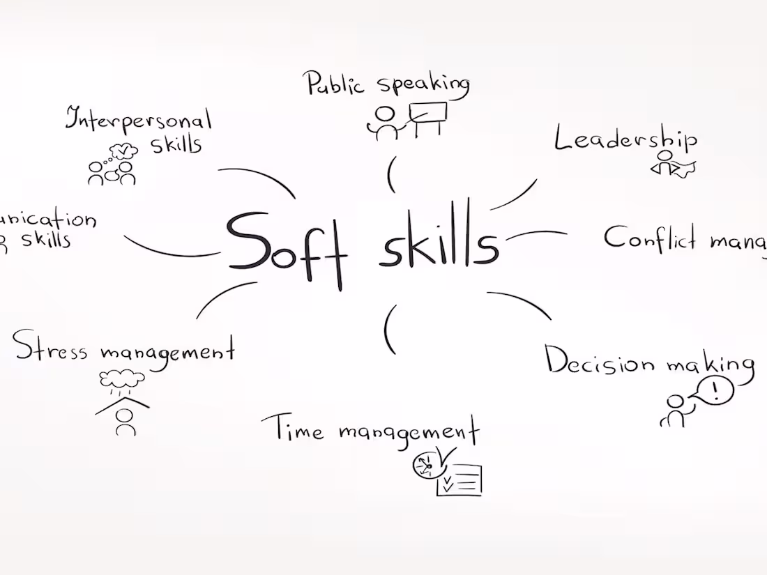 Cover image for DIGITAL and ORGANIZATIONAL SKILLS